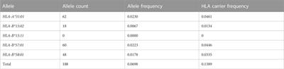 Repurposing HLA genotype data of renal transplant patients to prevent severe drug hypersensitivity reactions